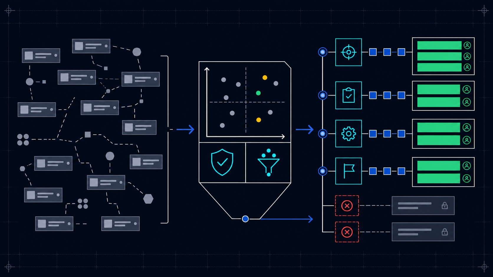 From scattered AI activity to a structured investment plan.